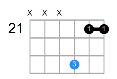 F#sus2 Chord